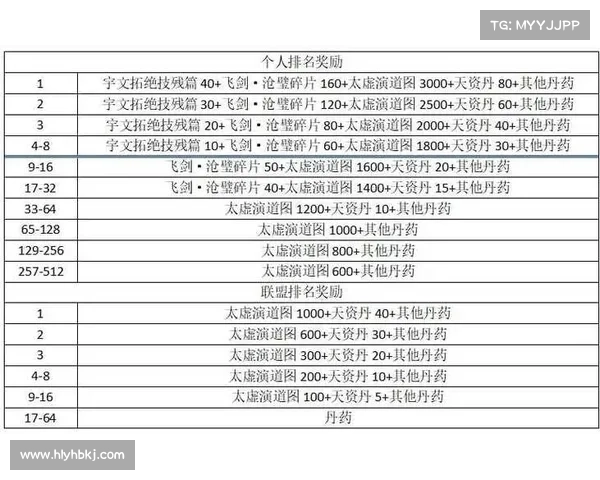 《仙侣2》高手进阶必知全方位攻略 提升战力与技巧的关键策略 《仙侣2》高手进阶必知全方位攻略 提升战力与技巧的关键策略