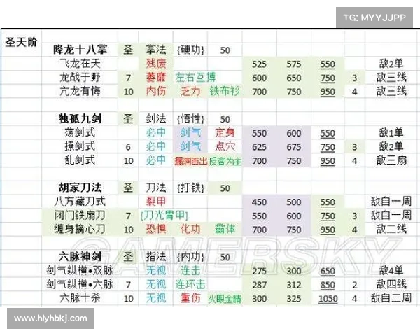 《侠客风云传秘境探险技巧全面解析提升探险成功率的策略》 《侠客风云传秘境探险技巧全面解析提升探险成功率的策略》